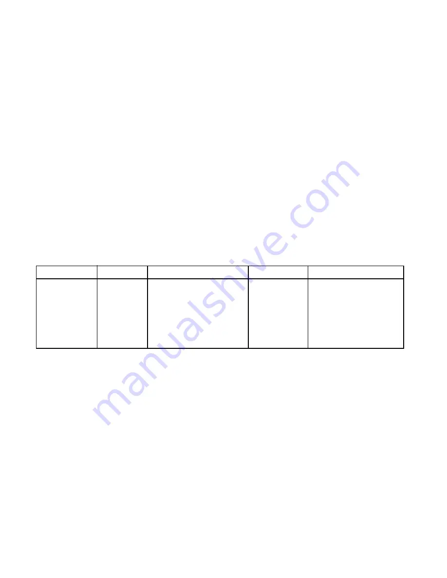 Det-Tronics U7652 Instructions Manual Download Page 22