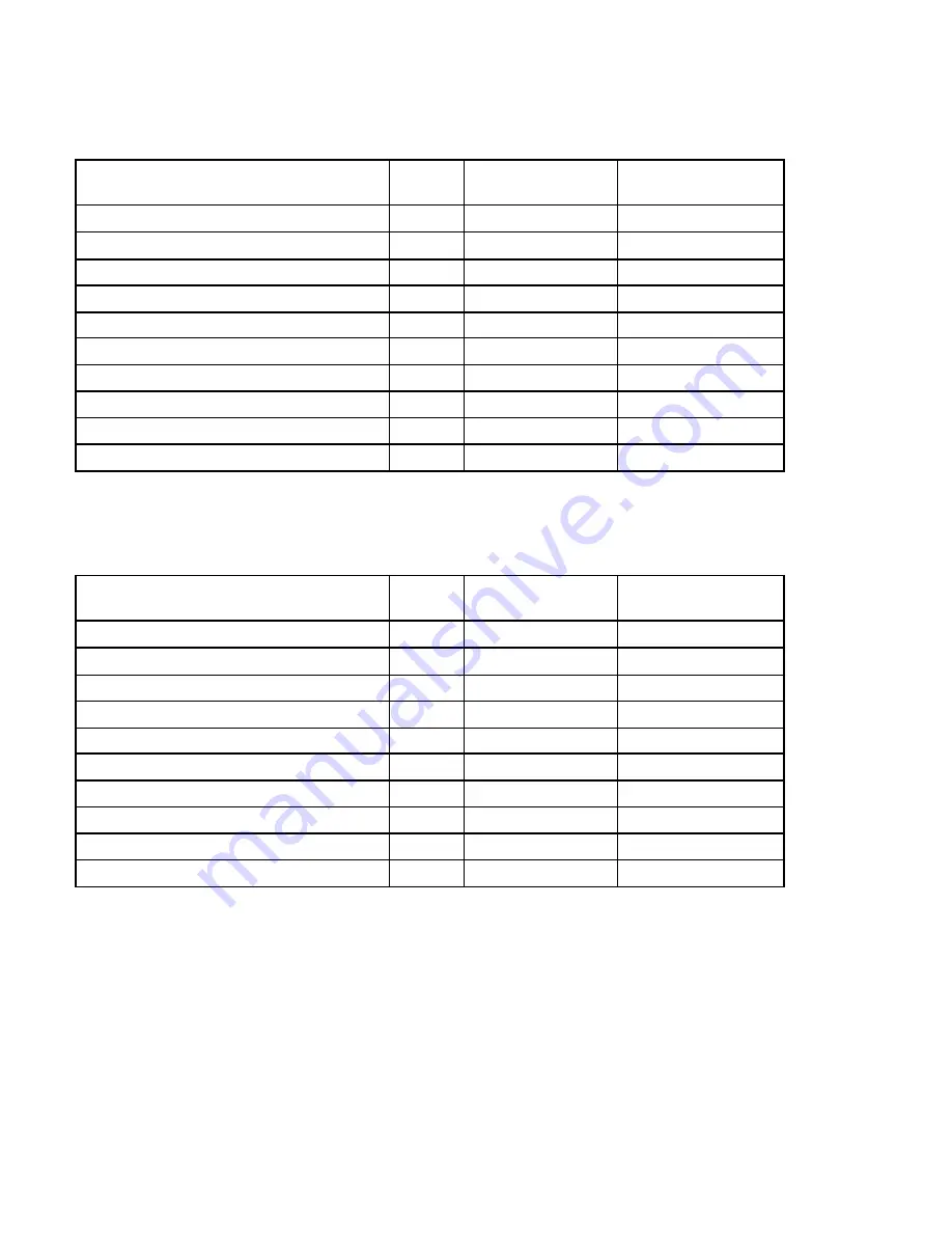 Det-Tronics X3300 Instructions Manual Download Page 24