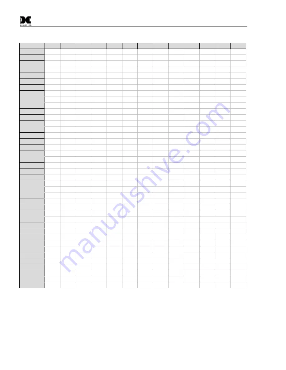 Detcon DM-100 O2 Operator'S Installation And Instruction Manual Download Page 38