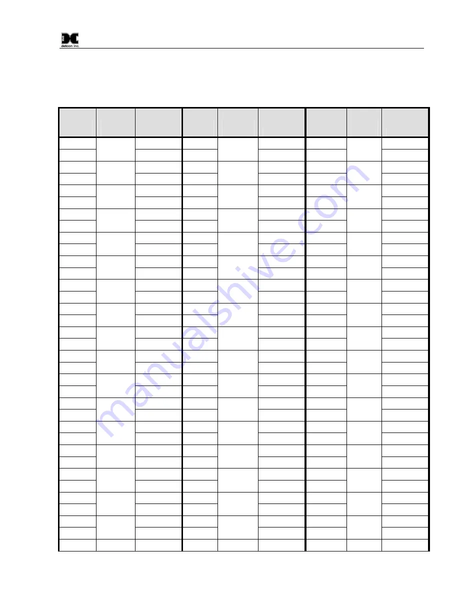 Detcon MCX-32-N1P Operator'S Installation And Instruction Manual Download Page 51