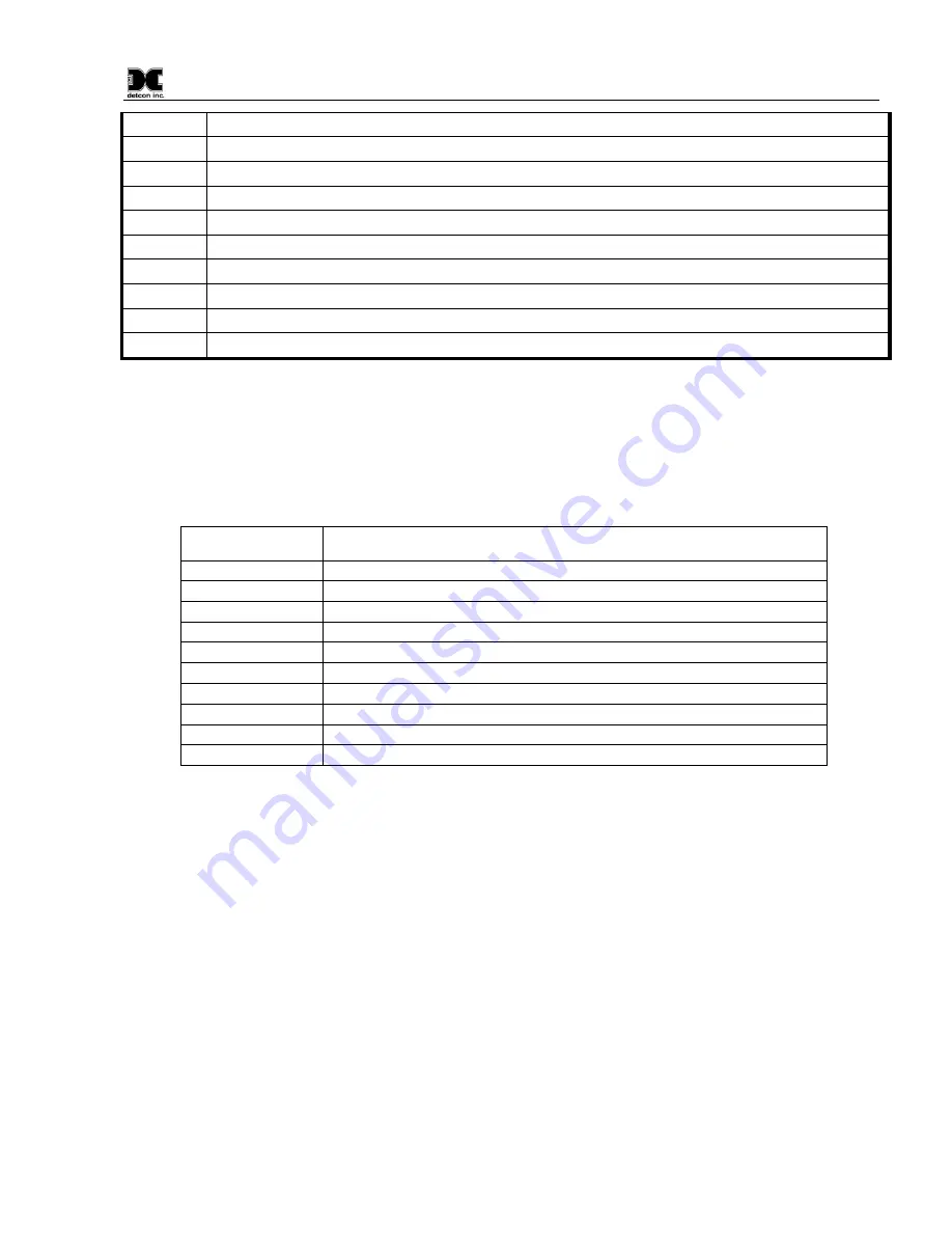 Detcon MCX-32-N1P Operator'S Installation And Instruction Manual Download Page 53