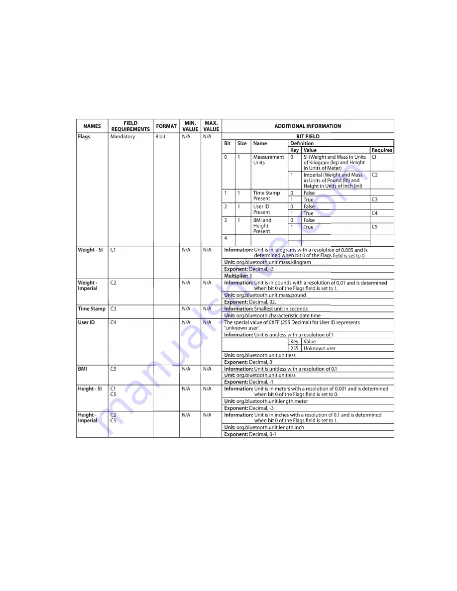 Detecto APEX-RI Owner'S Manual Download Page 35