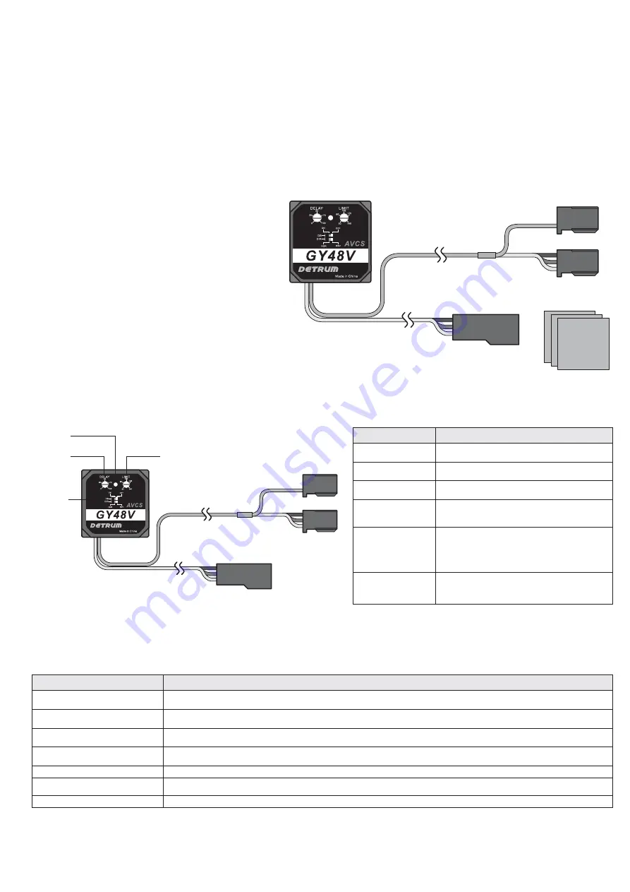 DETRUM GY48V Instruction Manual Download Page 1