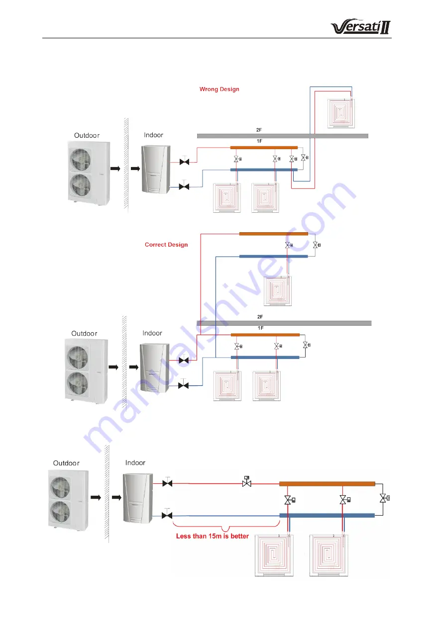 Dettson GREE E Series Service Manual Download Page 20