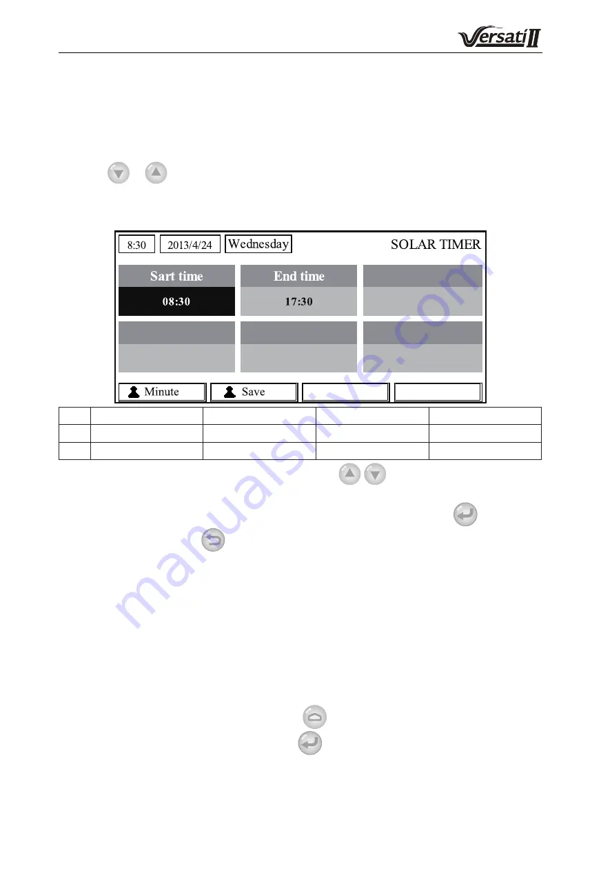 Dettson GREE E Series Service Manual Download Page 46