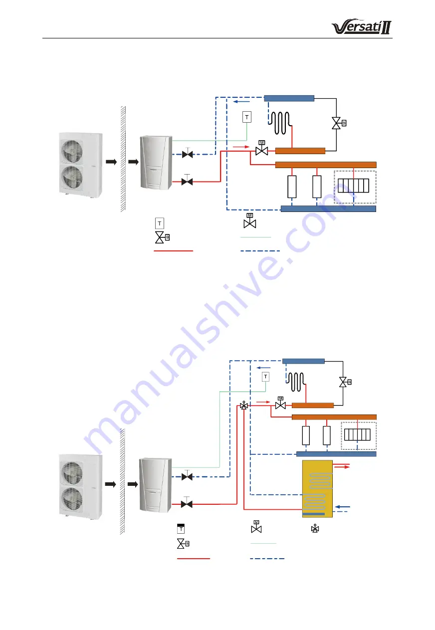 Dettson GREE E Series Service Manual Download Page 66