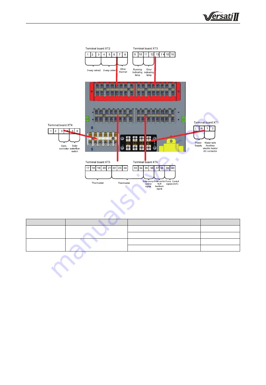 Dettson GREE E Series Service Manual Download Page 84