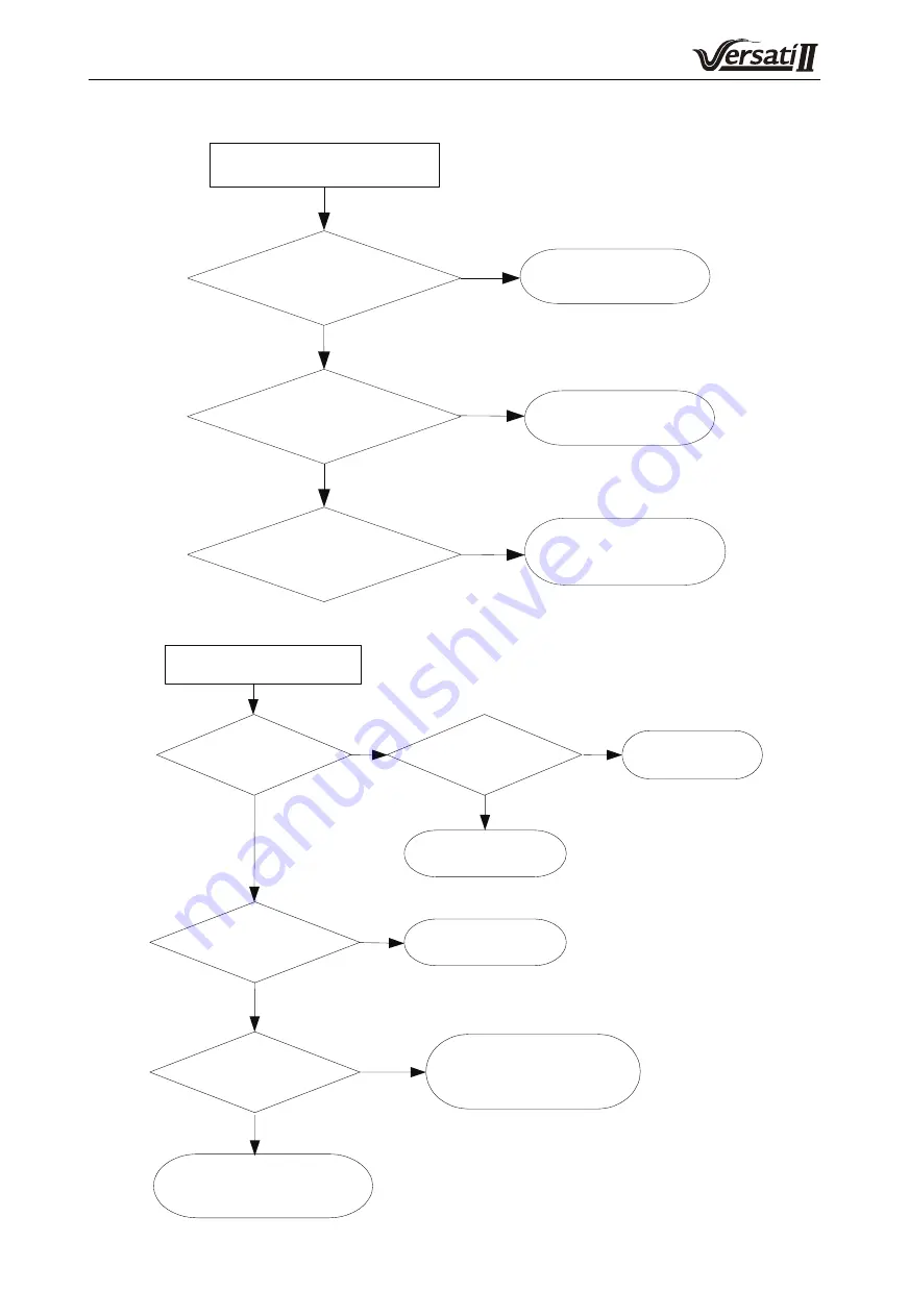 Dettson GREE E Series Service Manual Download Page 98