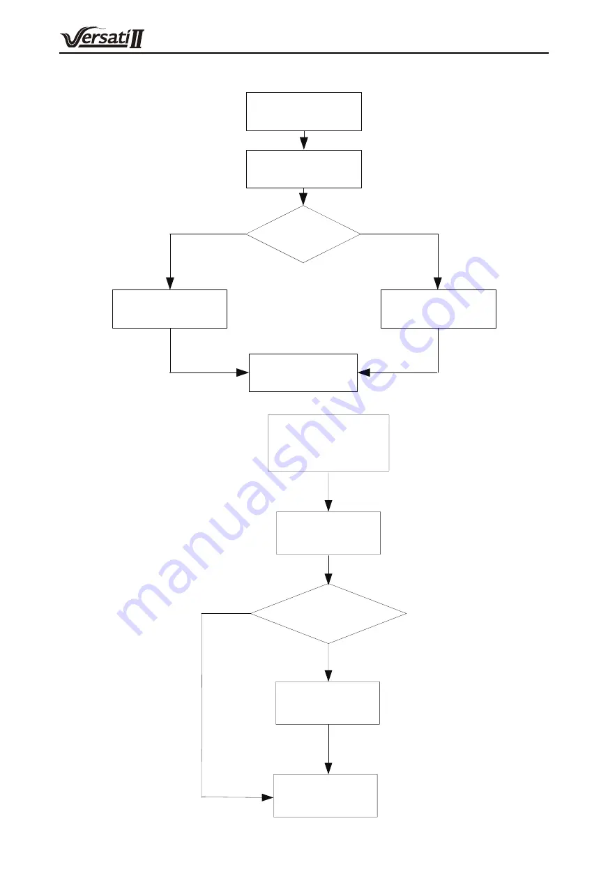 Dettson GREE E Series Service Manual Download Page 103