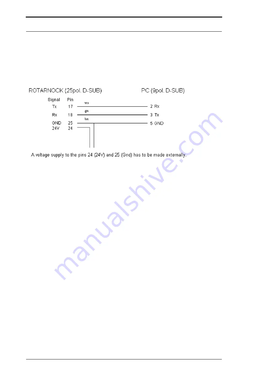 DEUTSCHMANN AUTOMATION LOCON 100 Instruction Manual Download Page 28