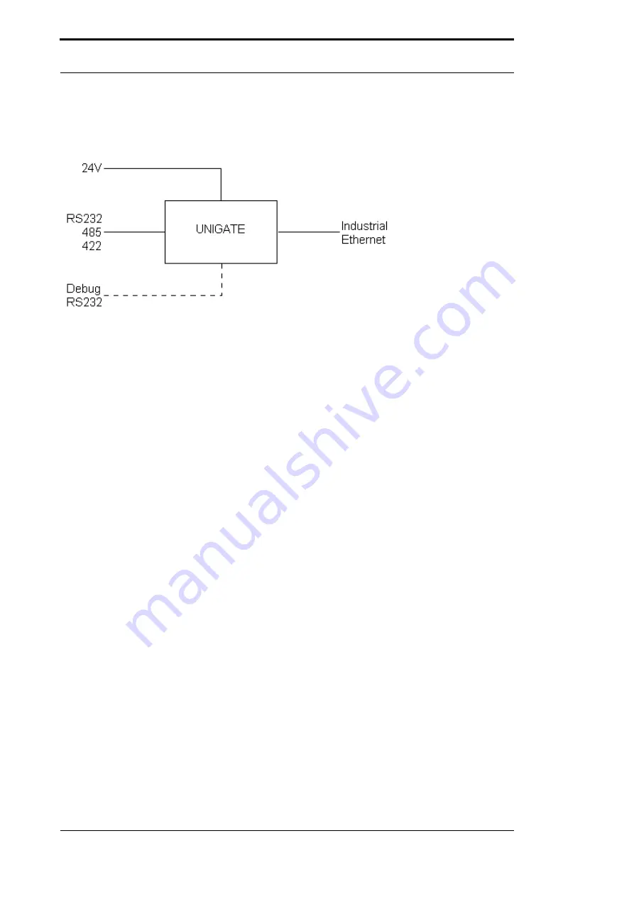 DEUTSCHMANN AUTOMATION UNIGATE CL - Powerlink Instruction Manual Download Page 12