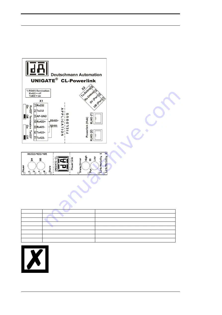 DEUTSCHMANN AUTOMATION UNIGATE CL - Powerlink Instruction Manual Download Page 26