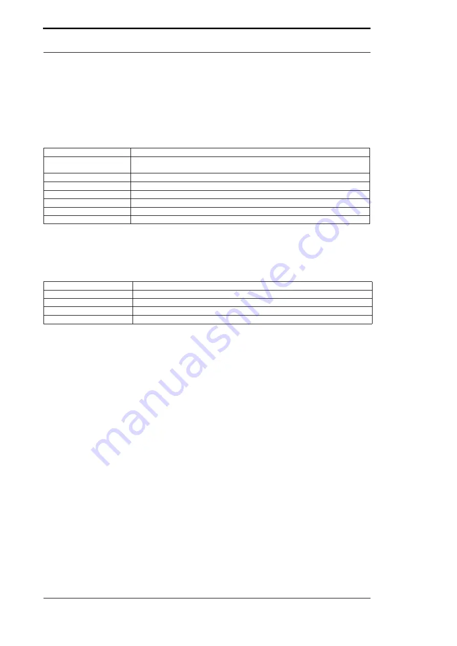 DEUTSCHMANN AUTOMATION UNIGATE CL - Powerlink Instruction Manual Download Page 28