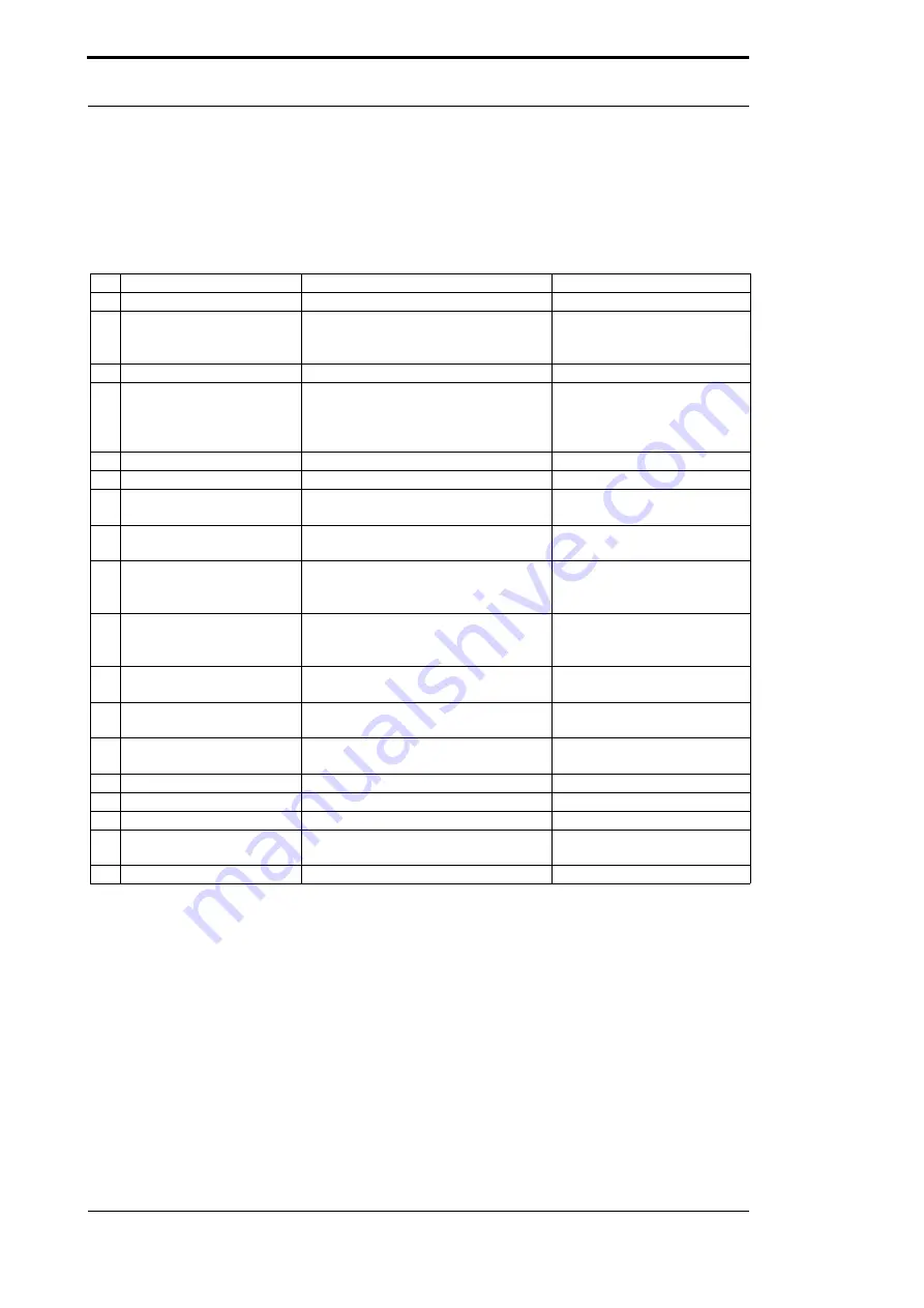 DEUTSCHMANN AUTOMATION UNIGATE CL - Powerlink Instruction Manual Download Page 34