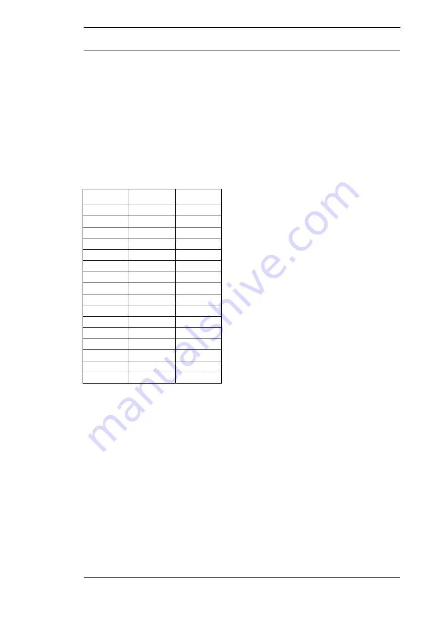 DEUTSCHMANN AUTOMATION UNIGATE CM-CANopen Instruction Manual Download Page 49