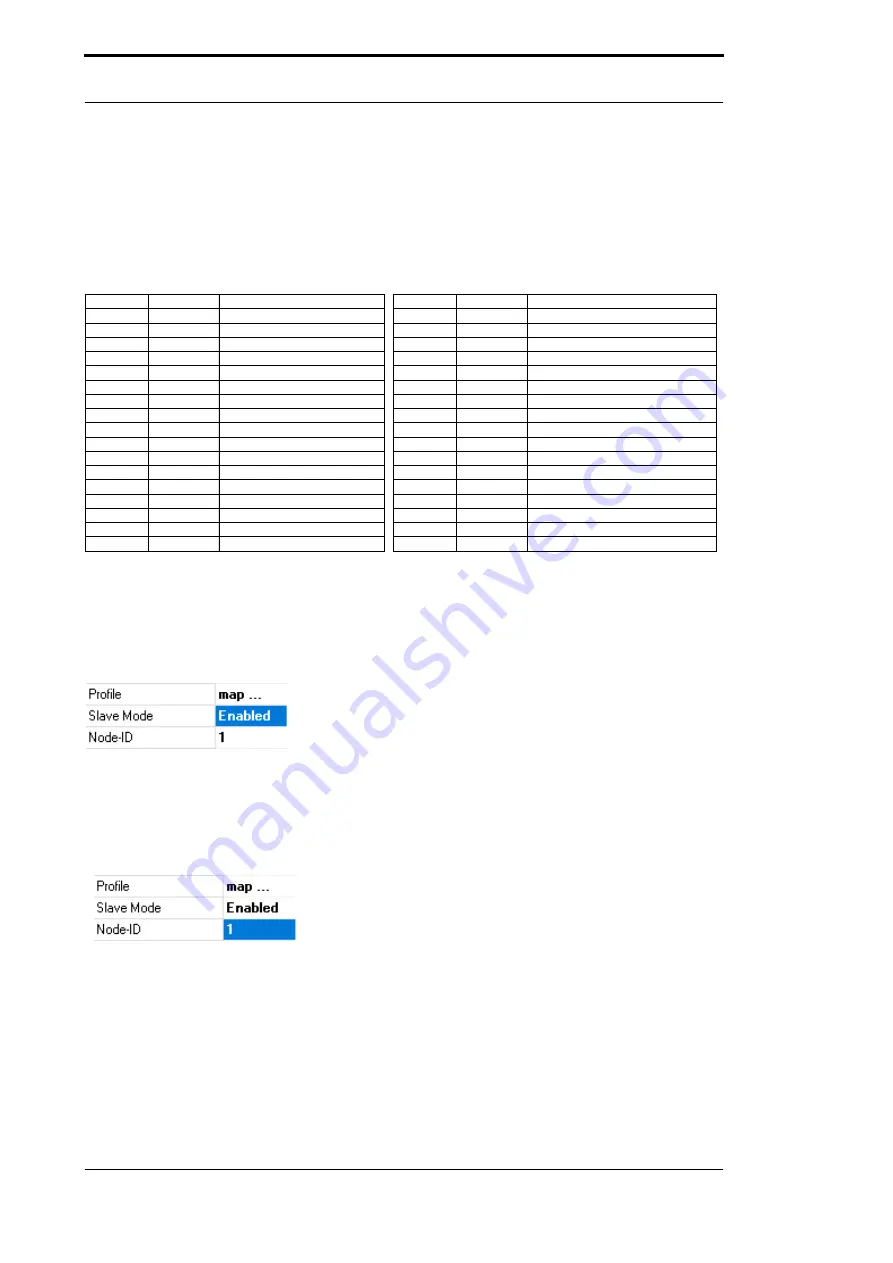 DEUTSCHMANN AUTOMATION UNIGATE CX-EtherNet/IP 2Port CANopen Manual Download Page 20