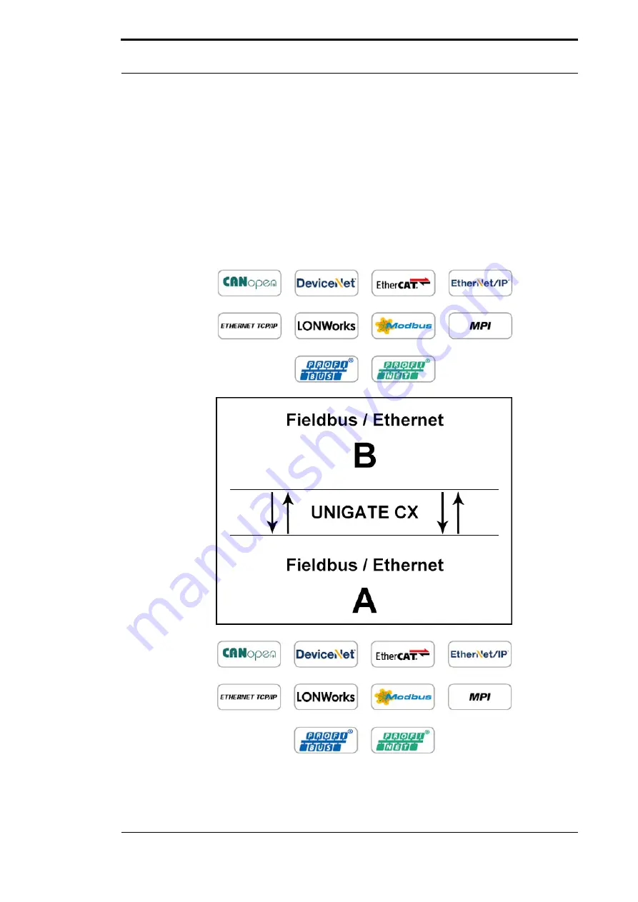 DEUTSCHMANN AUTOMATION UNIGATE CX Series Instruction Manual Download Page 11