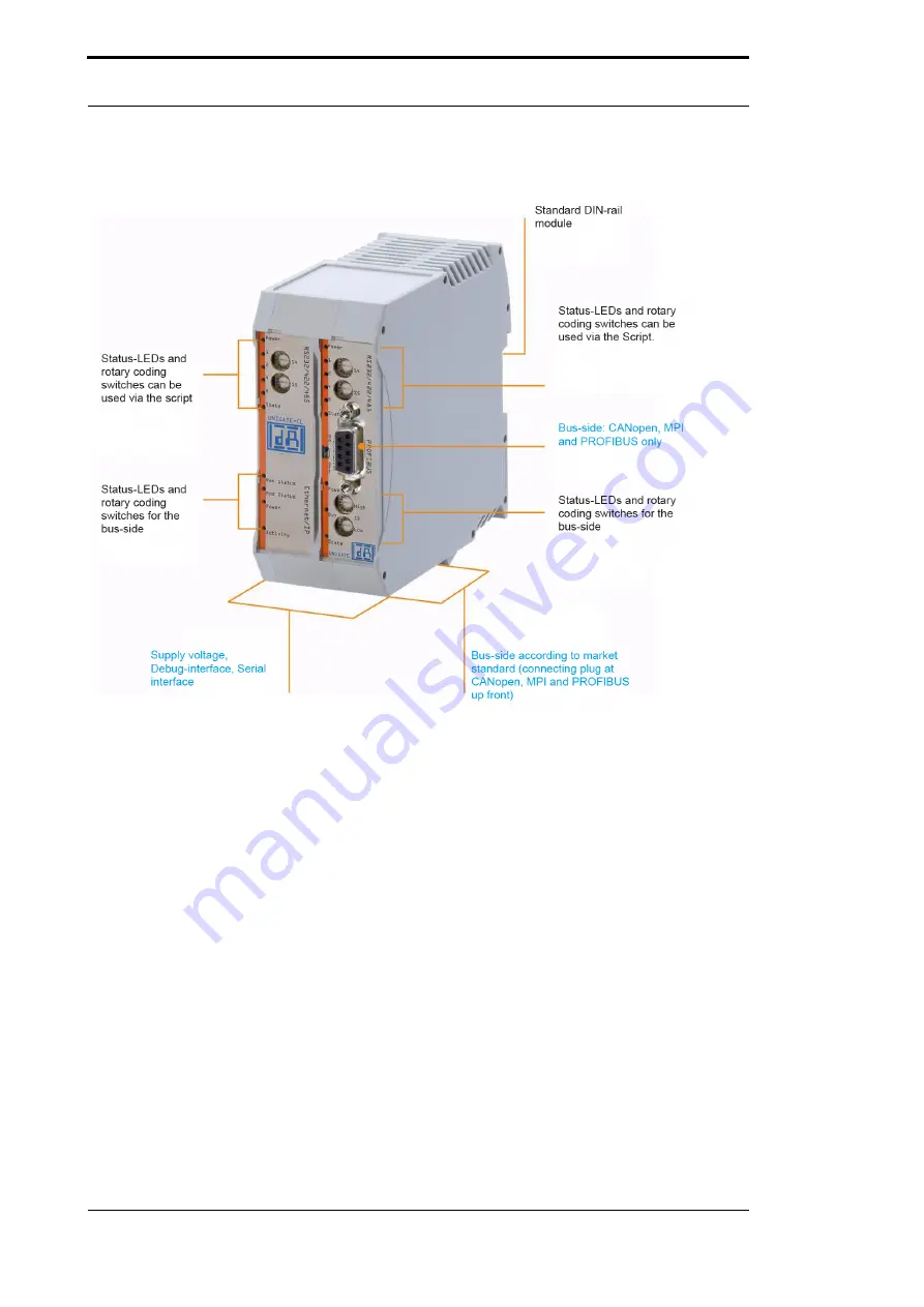 DEUTSCHMANN AUTOMATION UNIGATE CX Series Instruction Manual Download Page 14