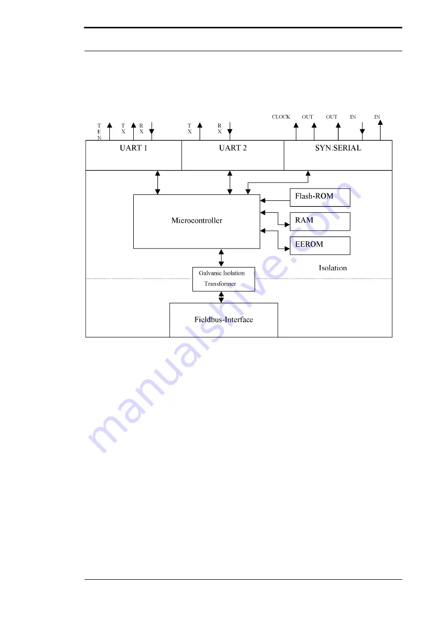 DEUTSCHMANN AUTOMATION UNIGATE IC Instruction Manual Download Page 11