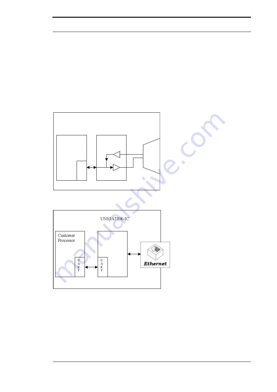 DEUTSCHMANN AUTOMATION UNIGATE IC Instruction Manual Download Page 15