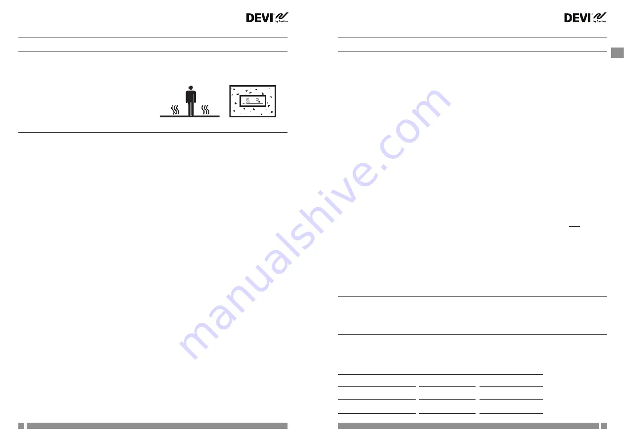 DEVI Thin mats Installation Manual Download Page 2