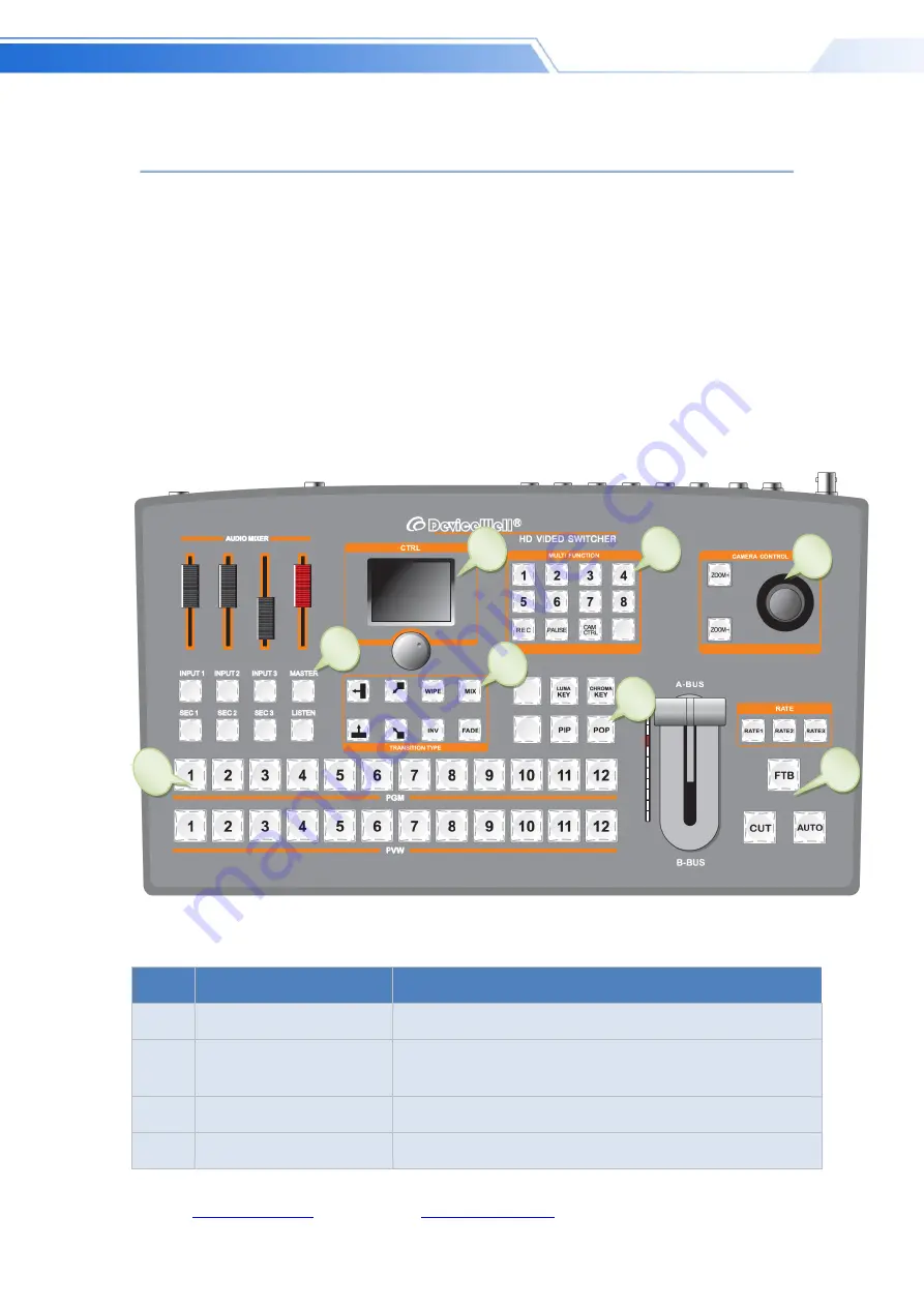 DeviceWell HDS6112 Скачать руководство пользователя страница 12