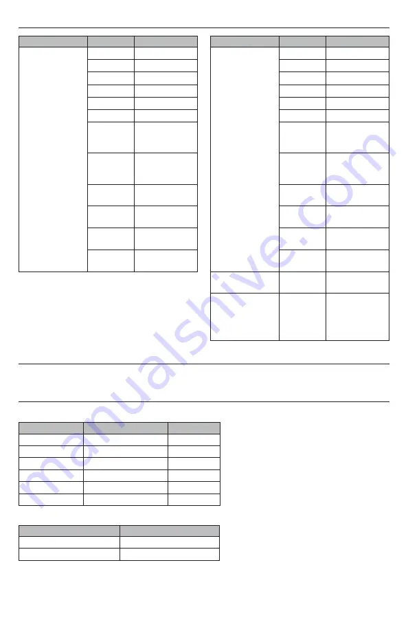 DeVilbiss Healthcare FlexSet 9354 Series Instruction Manual Download Page 43