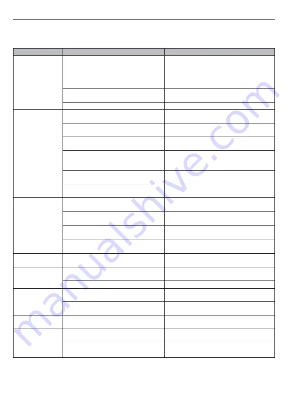 DeVilbiss Healthcare SleepCube DV57 Series Manual Download Page 14