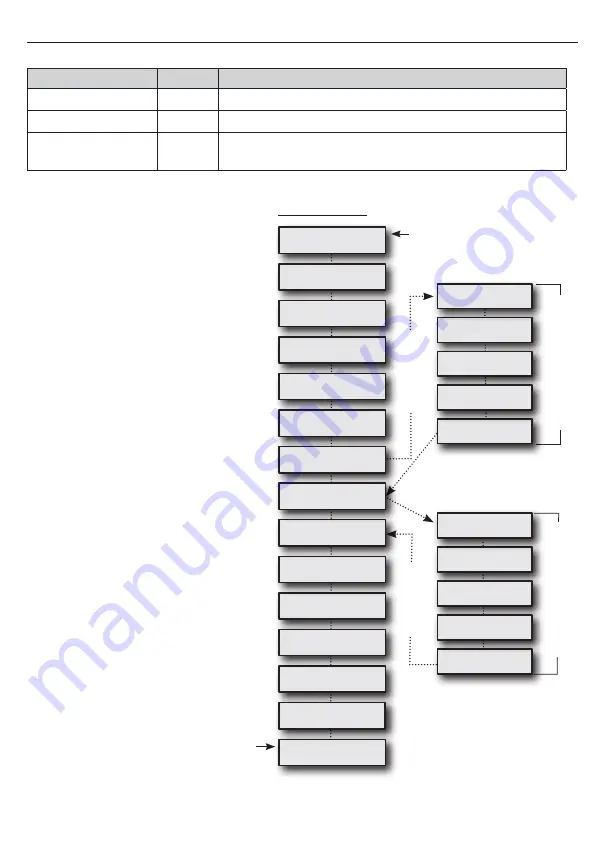 DeVilbiss Healthcare SleepCube DV57 Series Manual Download Page 88