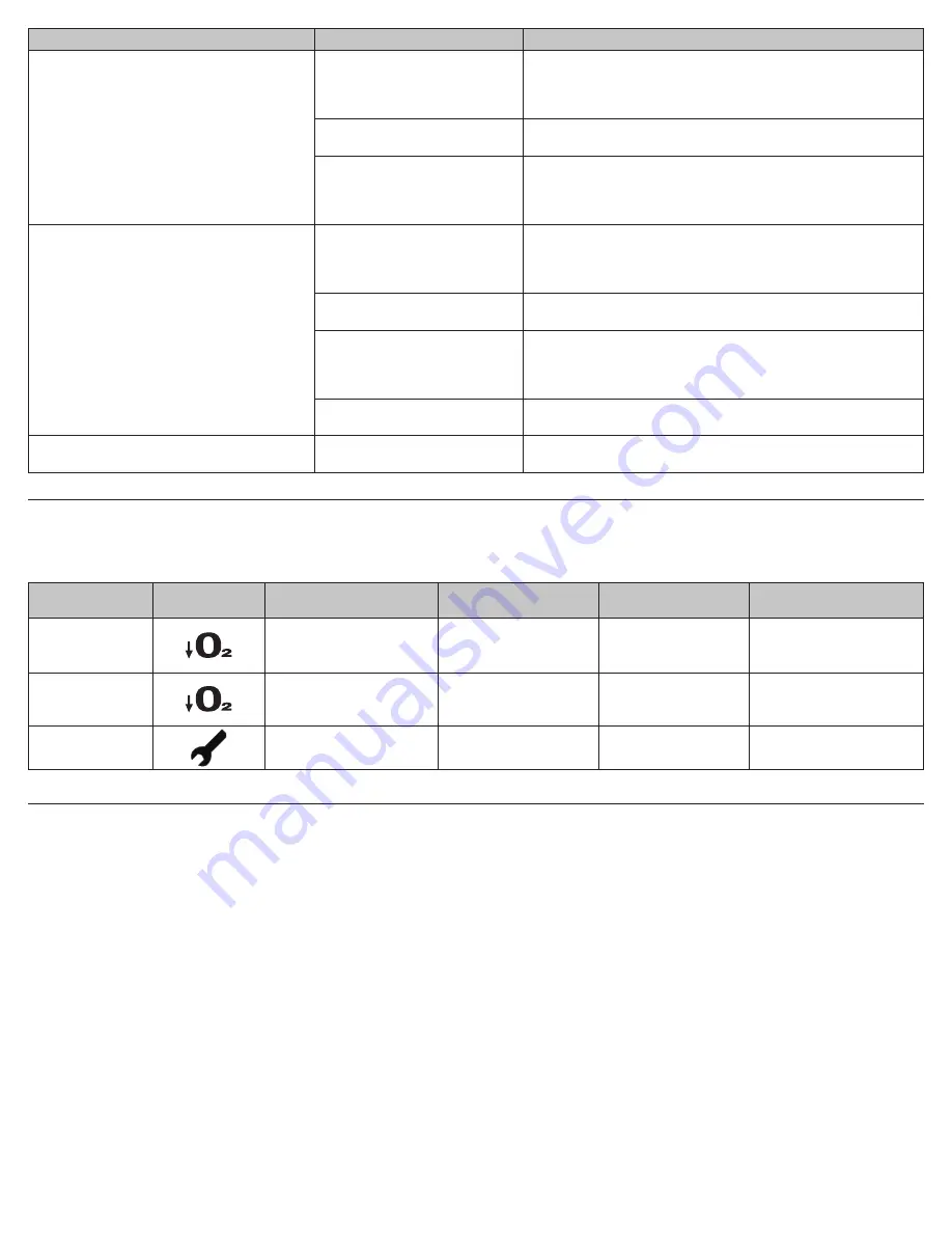 DeVilbiss drive 1025 Series Instruction Manual Download Page 22