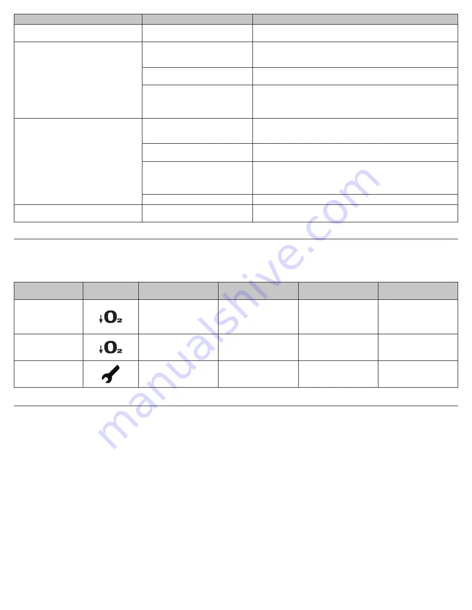 DeVilbiss drive 1025 Series Instruction Manual Download Page 72