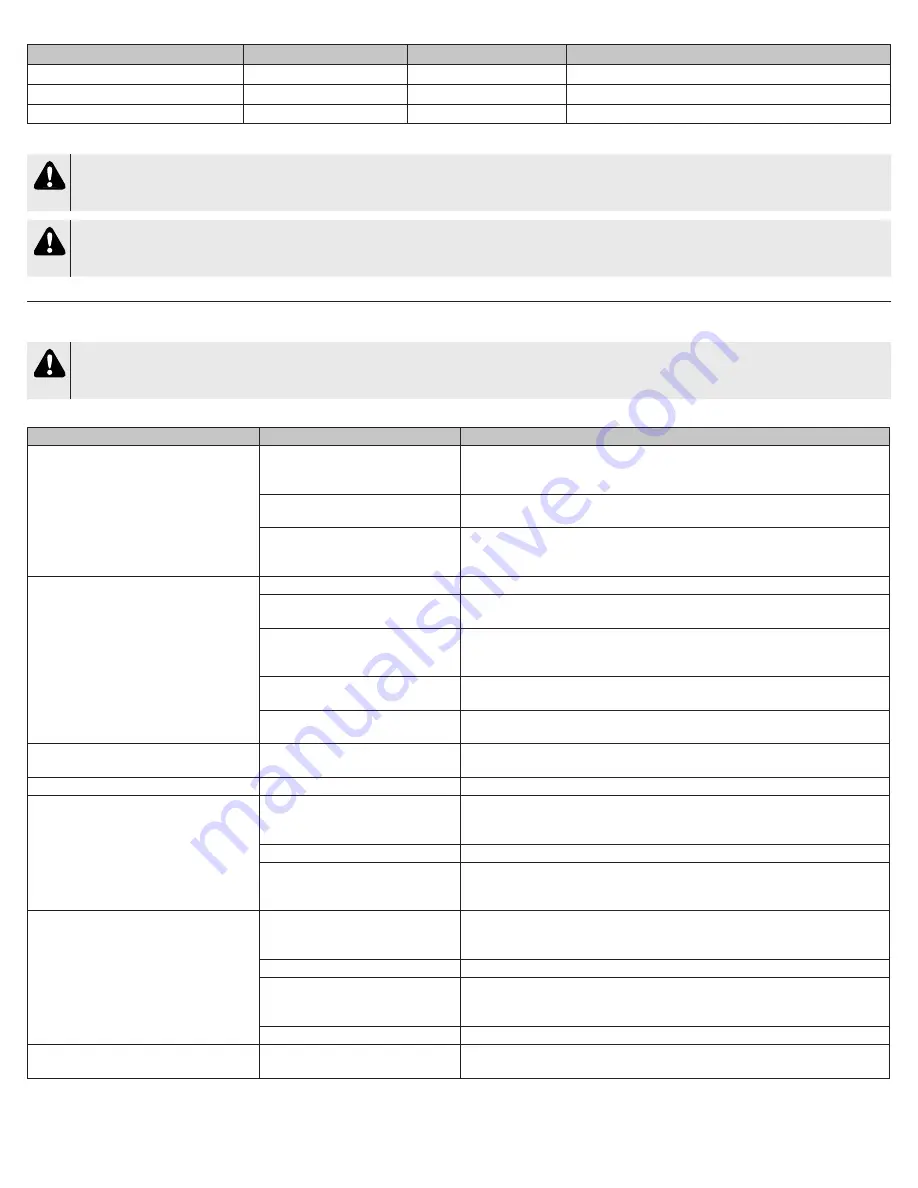 DeVilbiss drive 1025 Series Instruction Manual Download Page 83