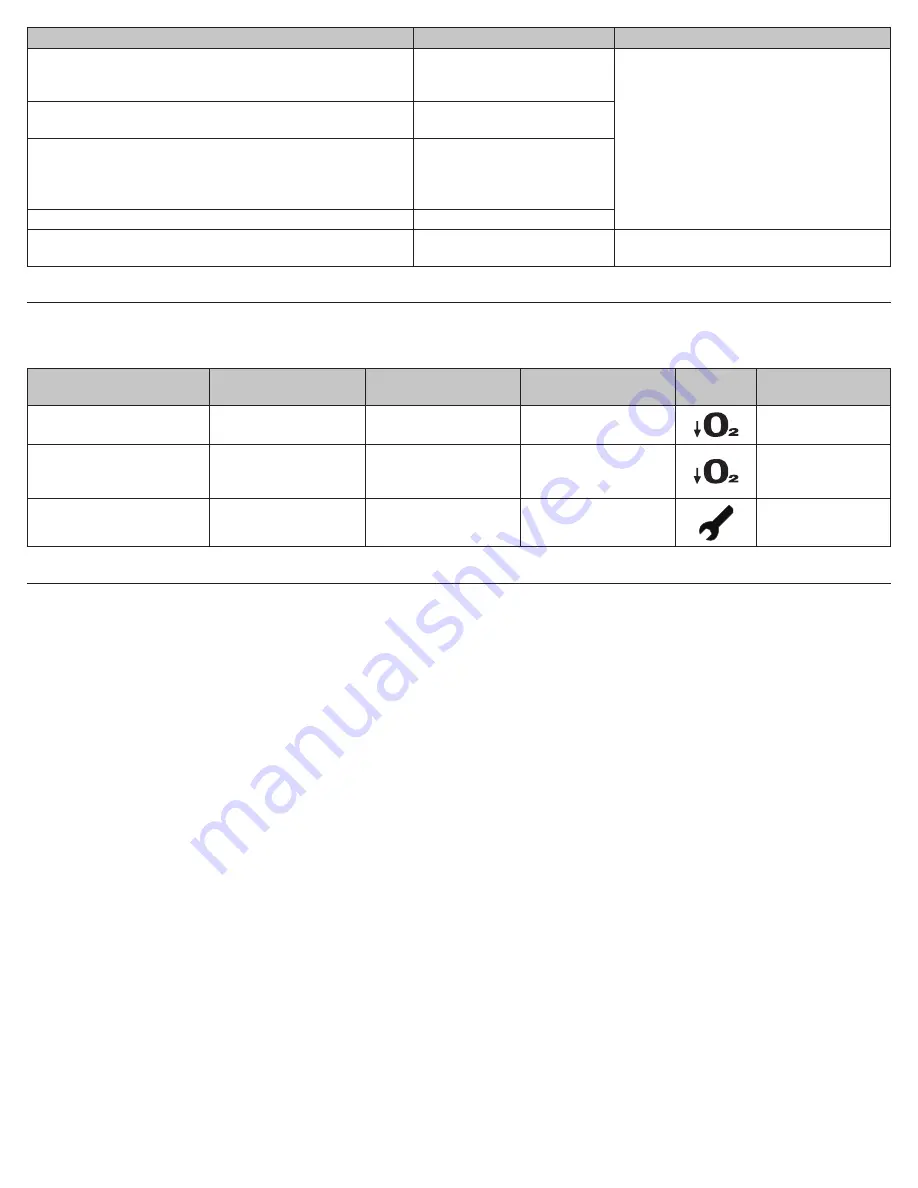 DeVilbiss drive 1025 Series Instruction Manual Download Page 121