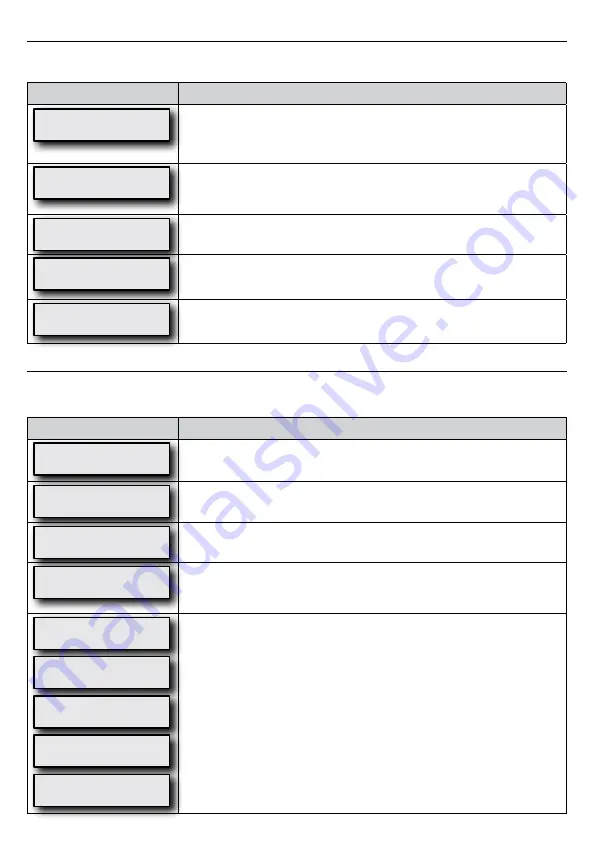 DeVilbiss DV57 Series Manual Download Page 21