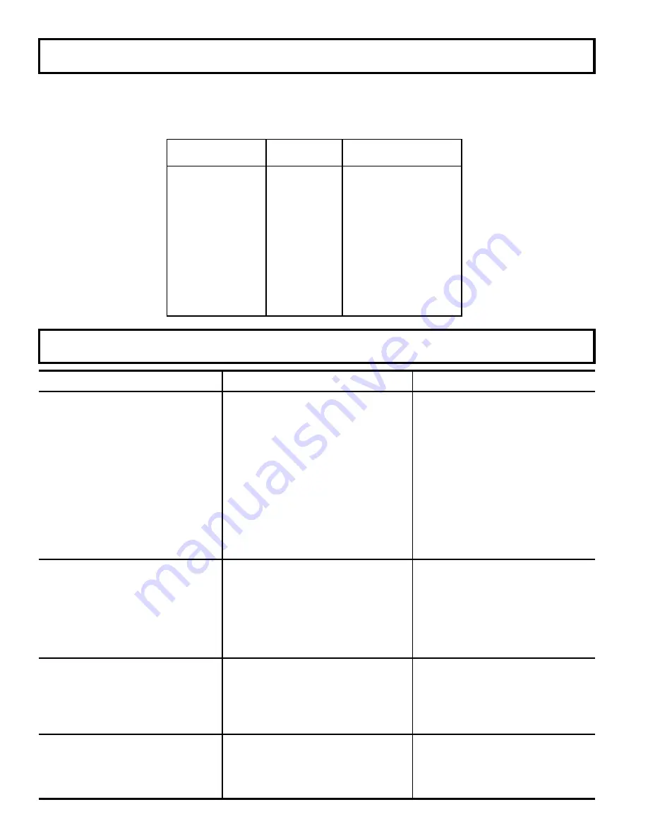 DeVilbiss GBV4600 Owner'S Manual Download Page 14