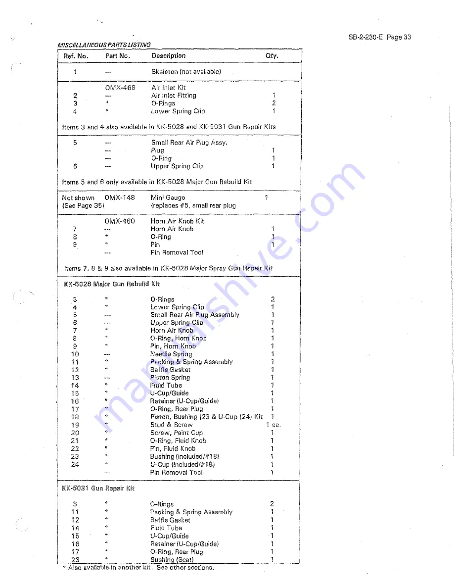 DeVilbiss OMX-5 Owner'S Manual Download Page 33