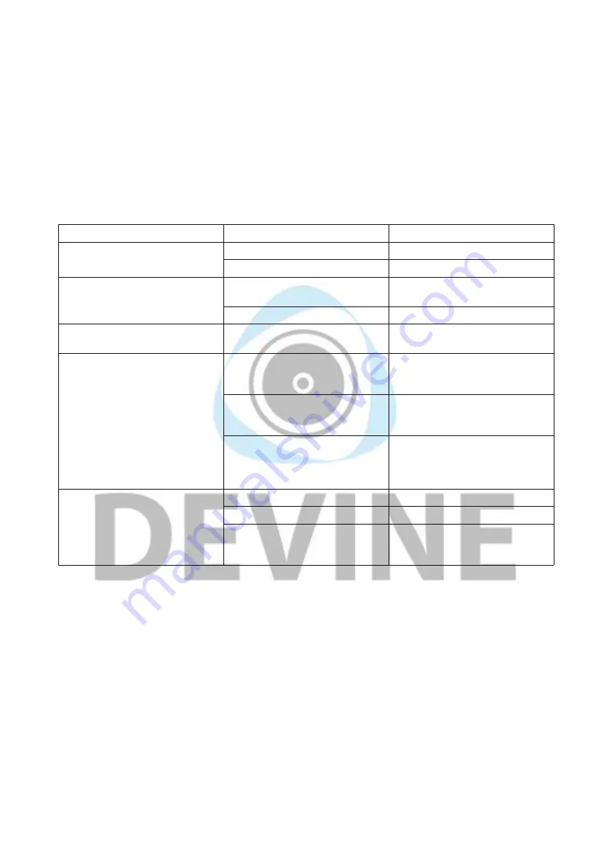 Devine 9000-0027-3432 User Manual Download Page 8