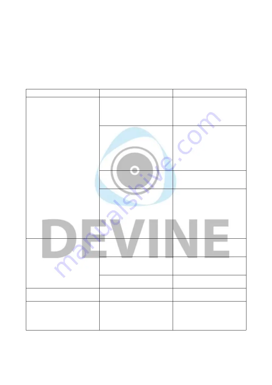 Devine 9000-0045-1432 User Manual Download Page 15