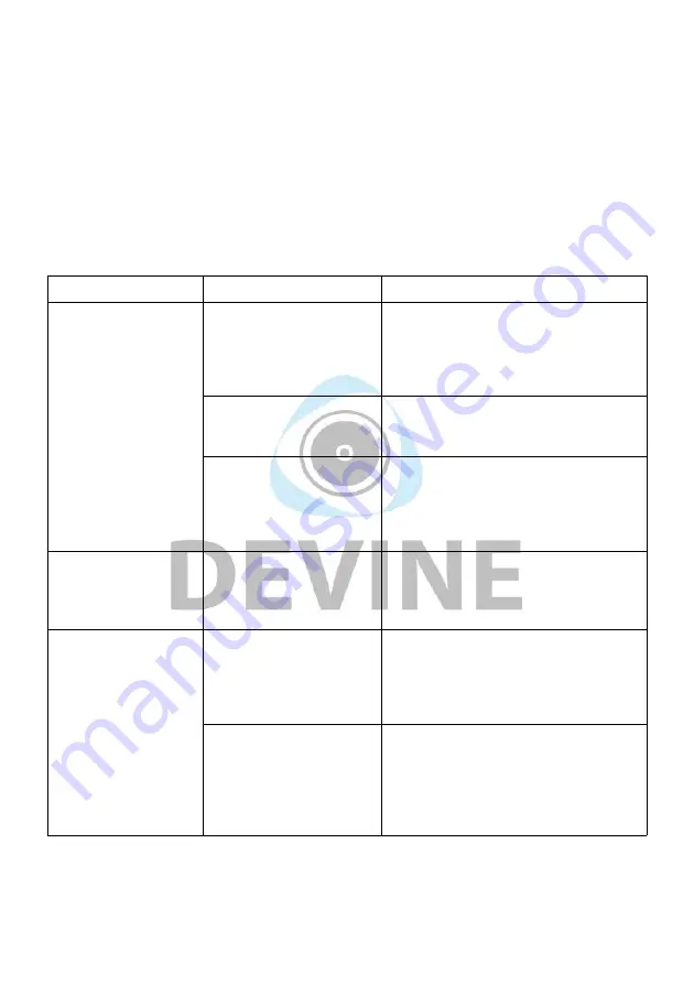 Devine Centro 2i2o User Manual Download Page 14