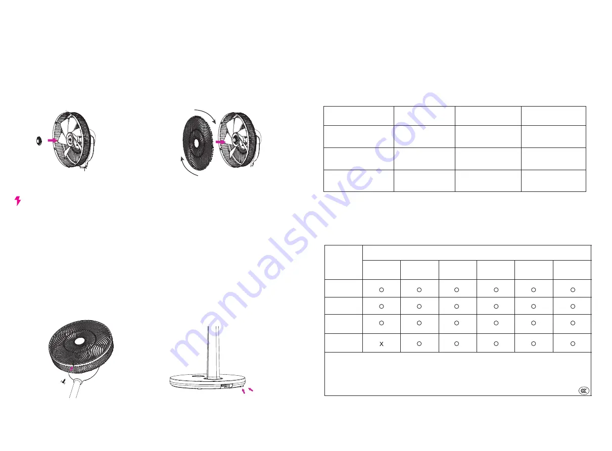 DEVOLA DV12PDCFAN User Manual Download Page 5