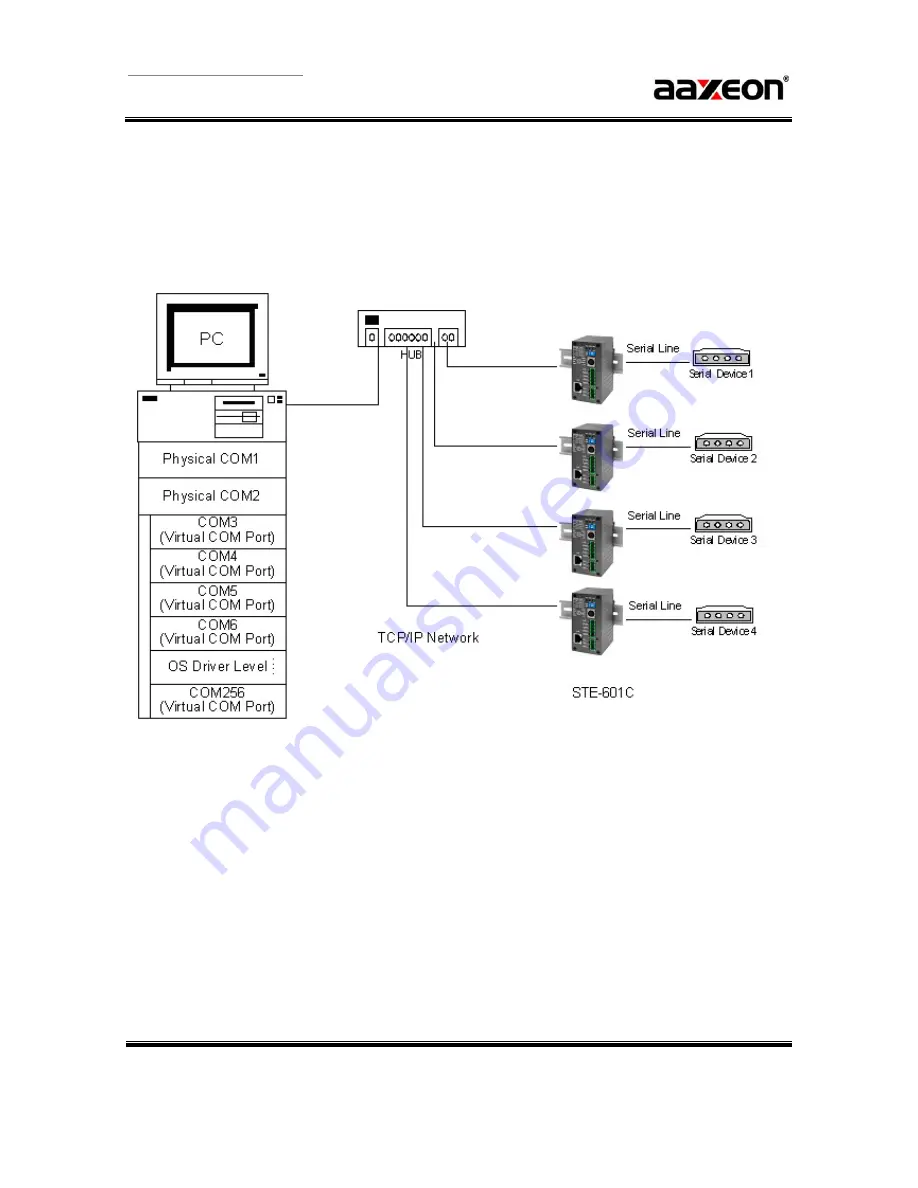 Devolinx STE-601C Скачать руководство пользователя страница 29