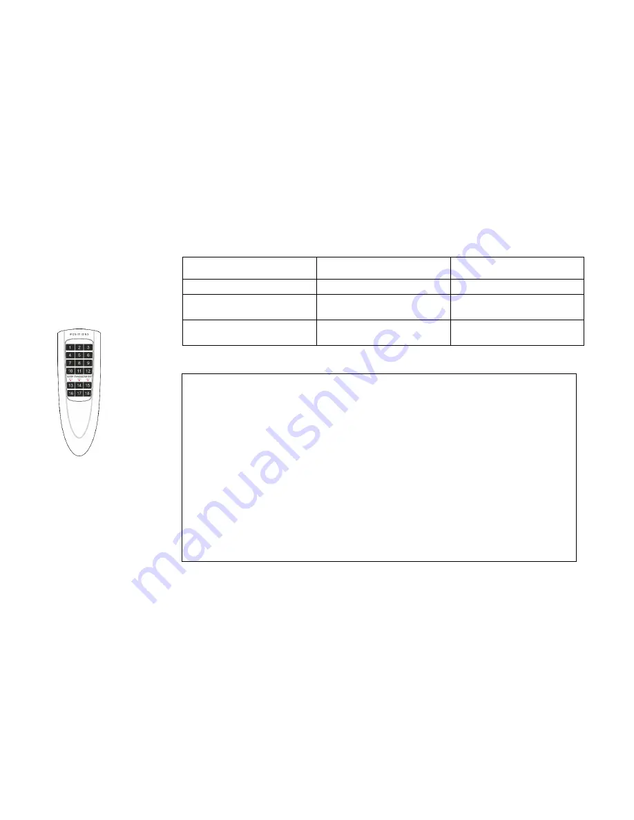 DewertOkin RF-APLINE Quick Manual Download Page 3