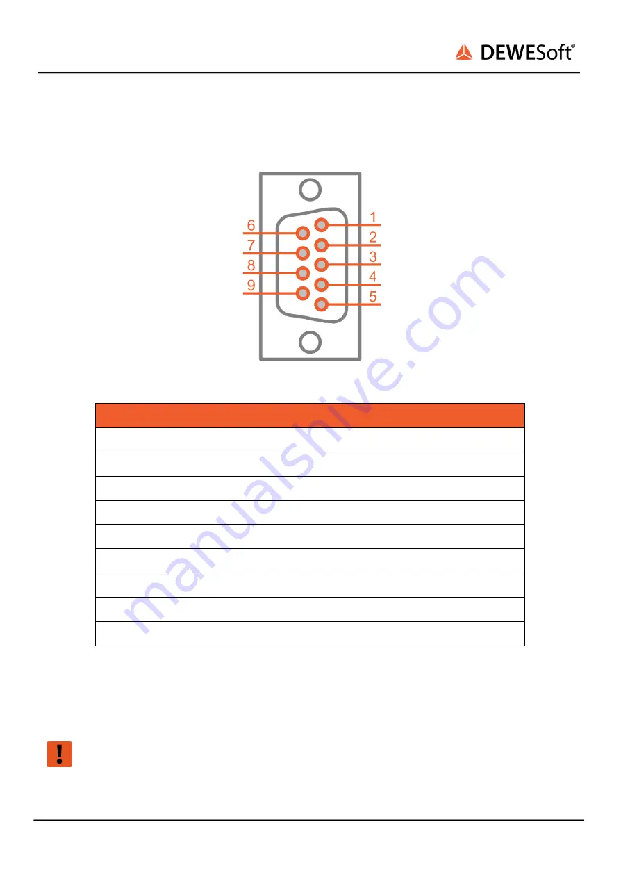 DEWESOFT DSI-5A-D9M Technical Reference Manual Download Page 6