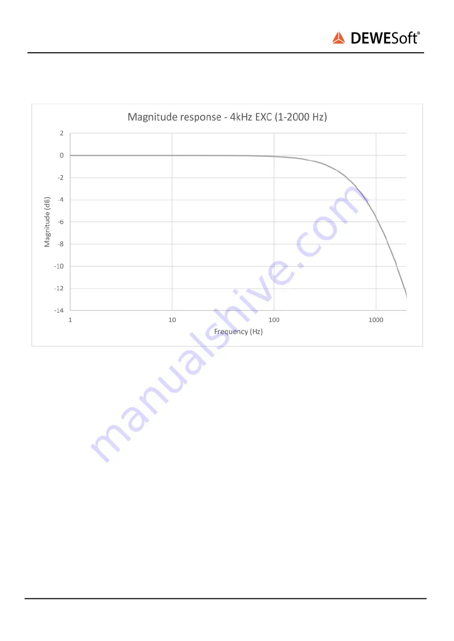 DEWESOFT DSI-LVDT Series Technical Reference Manual Download Page 5