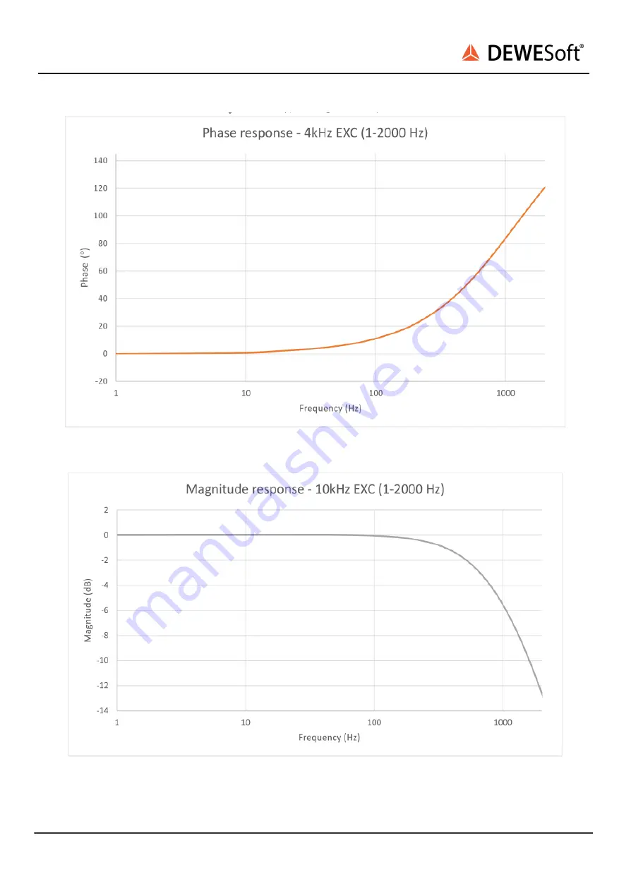 DEWESOFT DSI-LVDT Series Technical Reference Manual Download Page 6