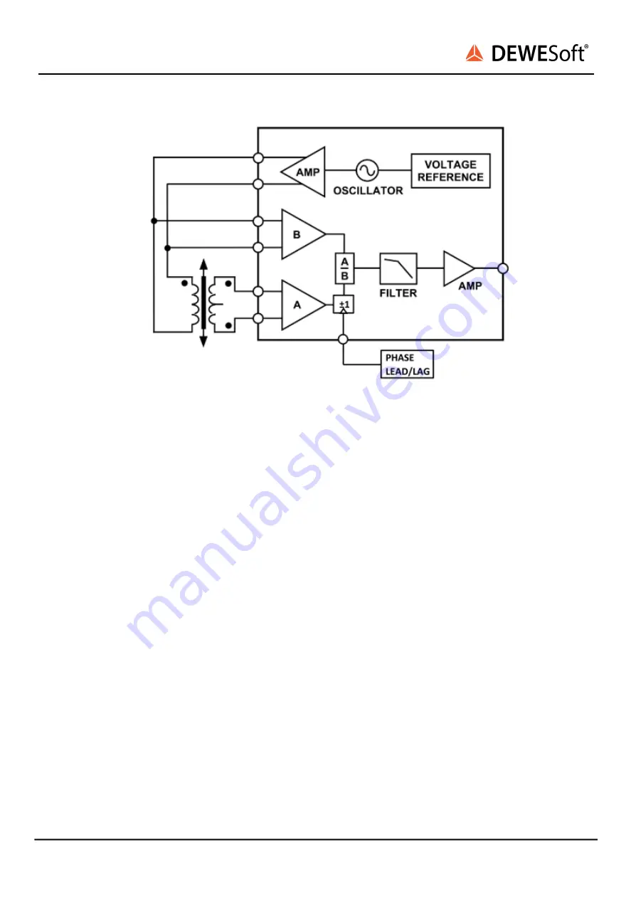 DEWESOFT DSI-LVDT Series Technical Reference Manual Download Page 8