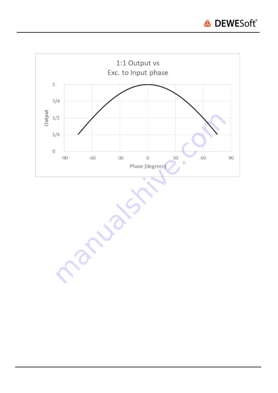 DEWESOFT DSI-LVDT Series Technical Reference Manual Download Page 9