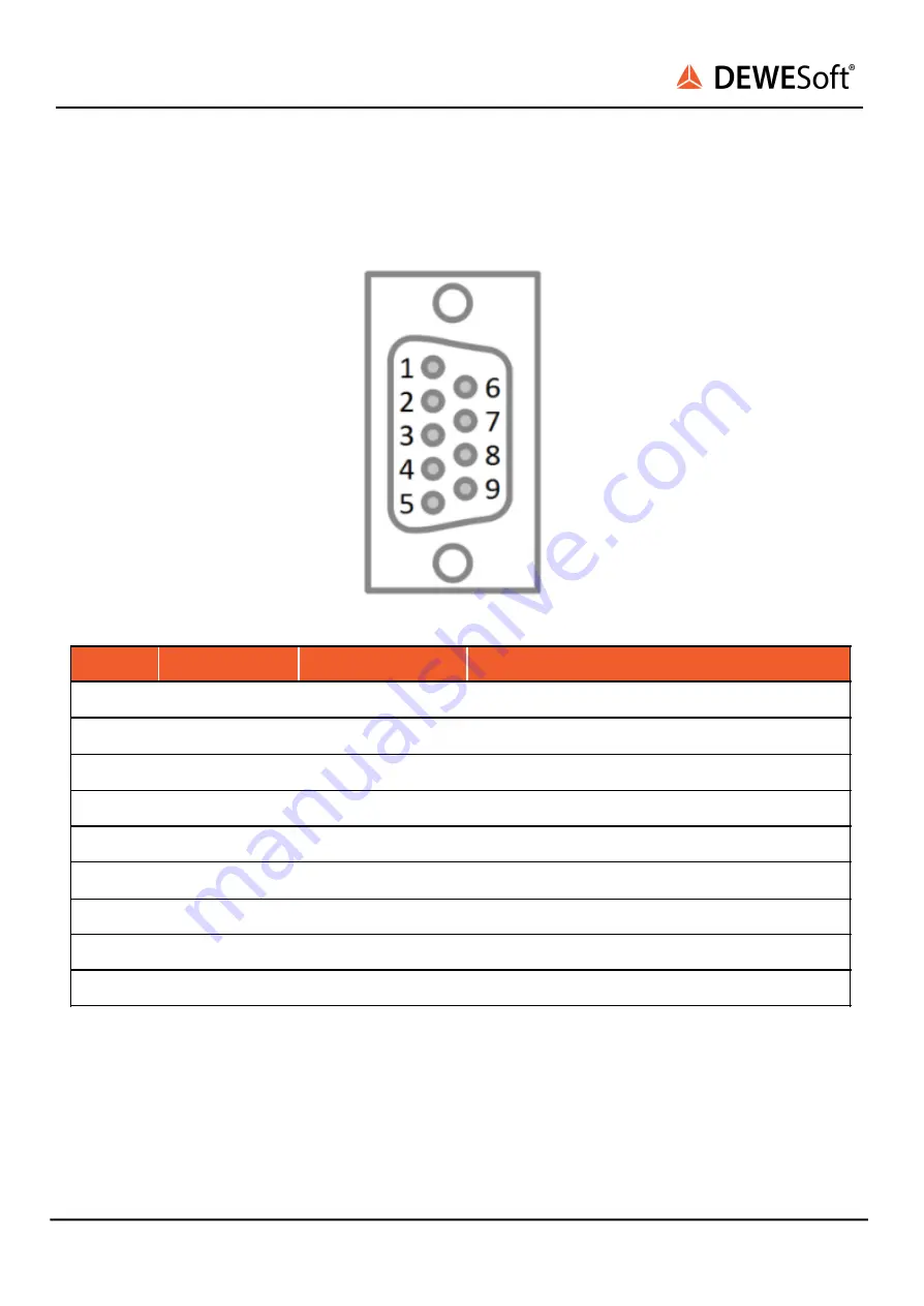 DEWESOFT DSI-LVDT Series Technical Reference Manual Download Page 13