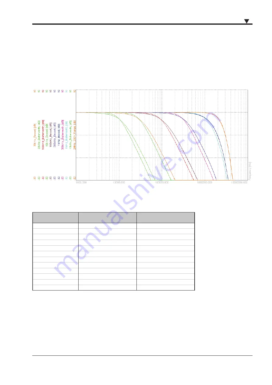 Dewetron HSI-HV Technical Reference Manual Download Page 11