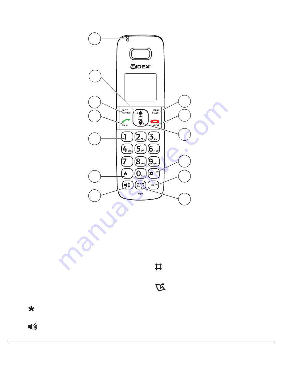 Dex PHONE-DEX USC Скачать руководство пользователя страница 3